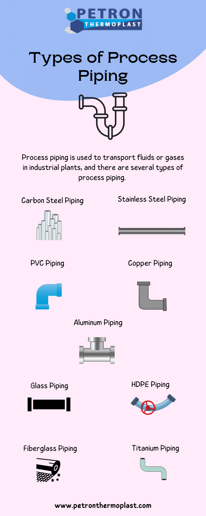 Types of Process Piping